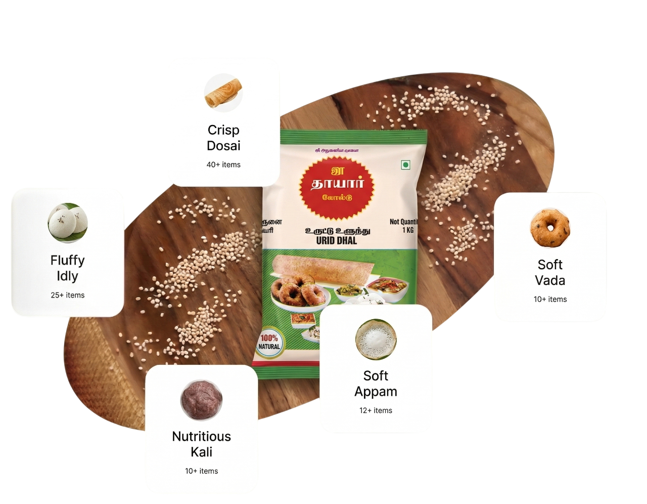 Premium Packed Pulse Categories